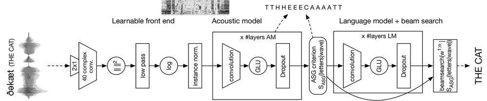 Nom : rsz_1fully_convolutional_asr.png
Affichages : 3398
Taille : 49,8 Ko