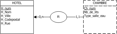 Nom : Ident_Relative.gif
Affichages : 1421
Taille : 4,4 Ko