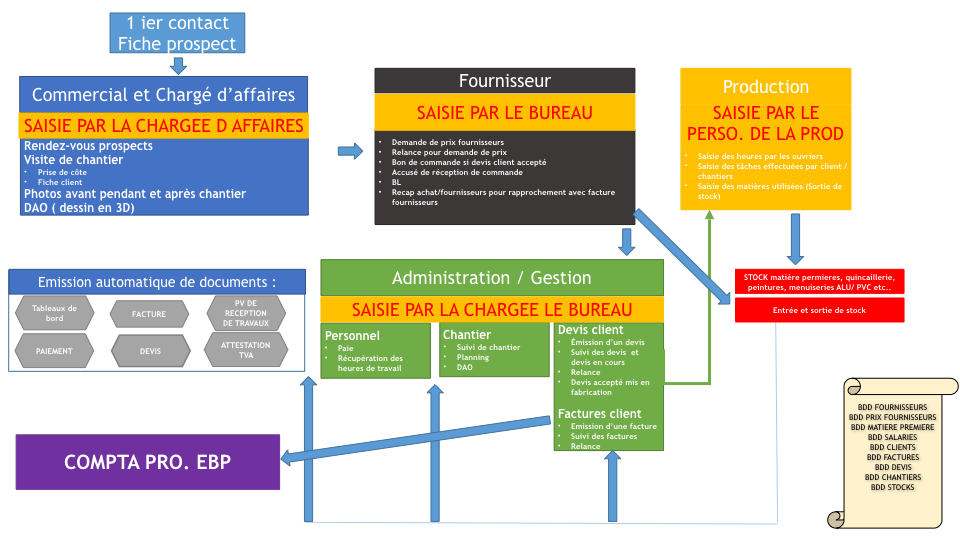 Nom : diagramme uml.jpeg
Affichages : 960
Taille : 365,7 Ko