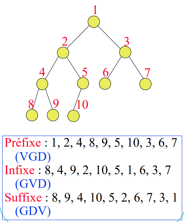 Nom : parcours arbre.png
Affichages : 12682
Taille : 75,8 Ko