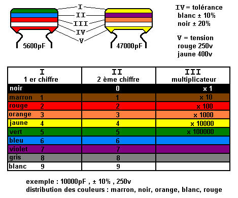 Nom : Code_condensateurs.jpg
Affichages : 3780
Taille : 52,0 Ko