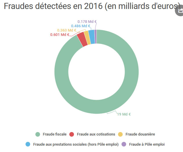 Nom : fraudes_2016.jpg
Affichages : 285
Taille : 33,3 Ko