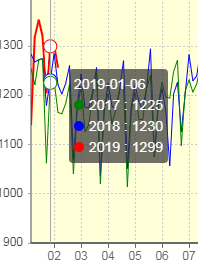 Nom : Echarts09-1.png
Affichages : 120
Taille : 22,0 Ko