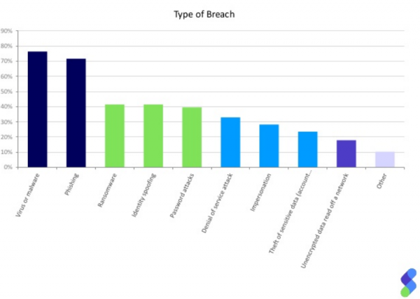 Nom : type of breach (1).png
Affichages : 1174
Taille : 67,5 Ko