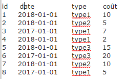 Nom : table.PNG
Affichages : 178
Taille : 5,5 Ko