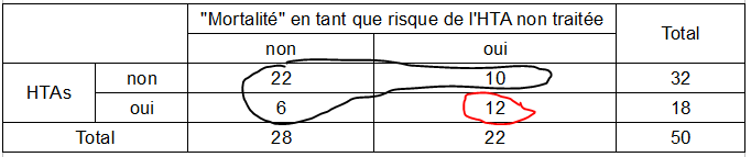 Nom : Tableau 4 cases..PNG
Affichages : 1455
Taille : 8,7 Ko