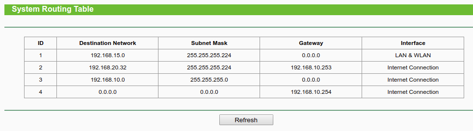 Nom : table_routing.png
Affichages : 119
Taille : 27,3 Ko