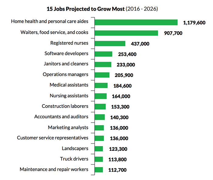 Nom : Projection-2026-Emploi-USA.gif
Affichages : 13653
Taille : 40,8 Ko