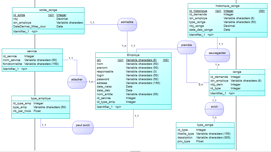 Nom : association.PNG
Affichages : 4095
Taille : 109,8 Ko