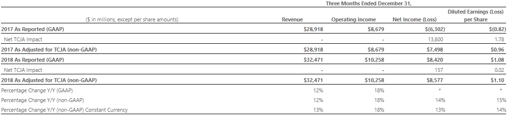 Nom : microsoft.png
Affichages : 1320
Taille : 12,7 Ko