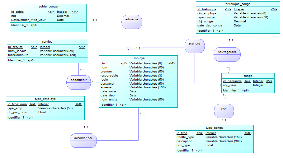 Nom : gestion_cong.PNG
Affichages : 2742
Taille : 99,1 Ko