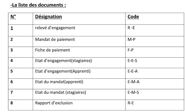 Nom : liste doc.jpg
Affichages : 408
Taille : 51,9 Ko