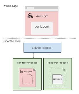 Nom : isolation_de_site.png
Affichages : 4577
Taille : 16,7 Ko