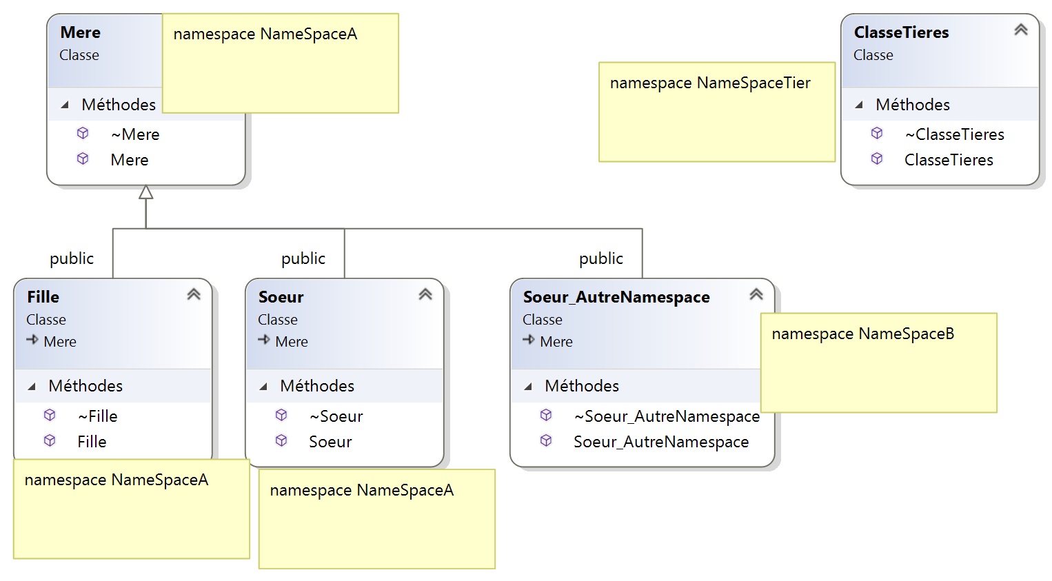 Nom : ClassDiagram.jpg
Affichages : 134
Taille : 171,8 Ko