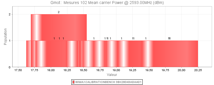 Nom : Histogramme.png
Affichages : 122
Taille : 11,4 Ko