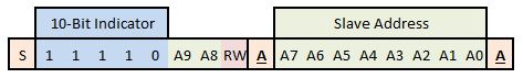 Nom : I2C_SlaveAddress10.jpg
Affichages : 1430
Taille : 16,4 Ko