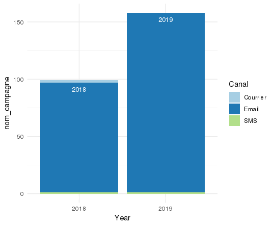 Nom : Rplot.png
Affichages : 112
Taille : 10,4 Ko