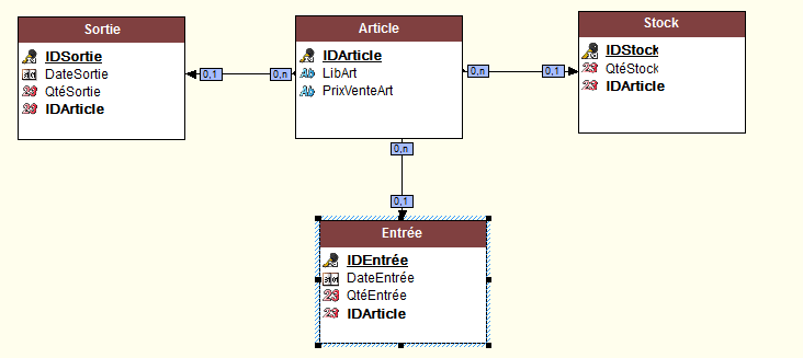 Nom : analyse.PNG
Affichages : 2744
Taille : 16,0 Ko