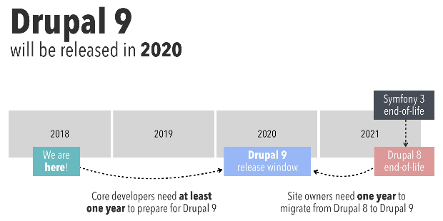 Nom : Drupal 2020.png
Affichages : 6151
Taille : 47,1 Ko
