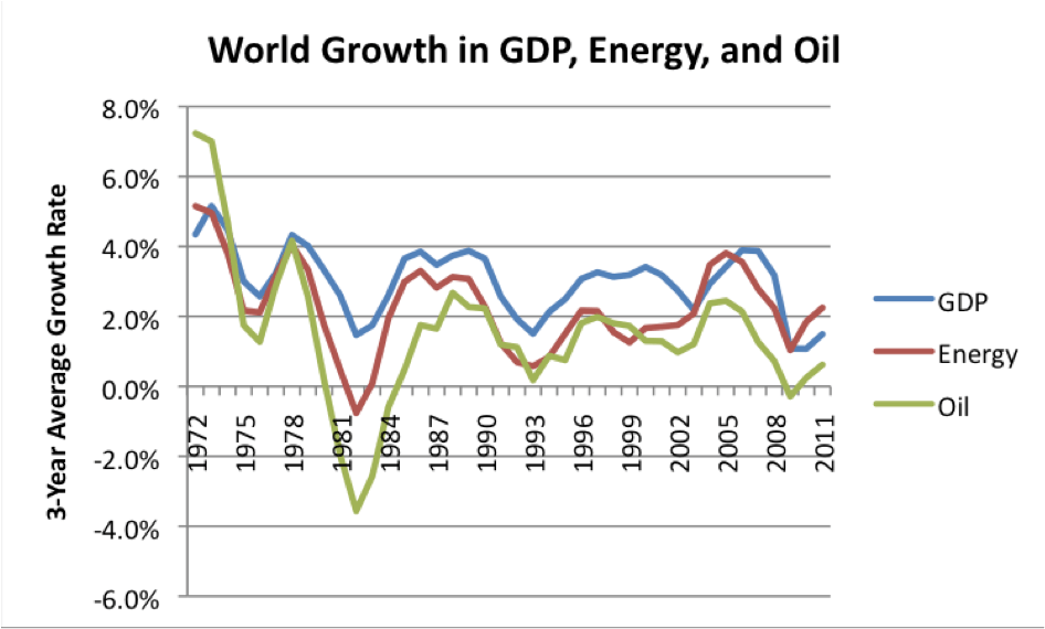 Nom : croissance-pib-energie-petrole.png
Affichages : 10166
Taille : 50,1 Ko