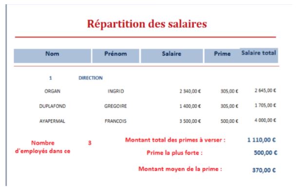 Nom : repartition des salaires.JPG
Affichages : 1114
Taille : 29,4 Ko