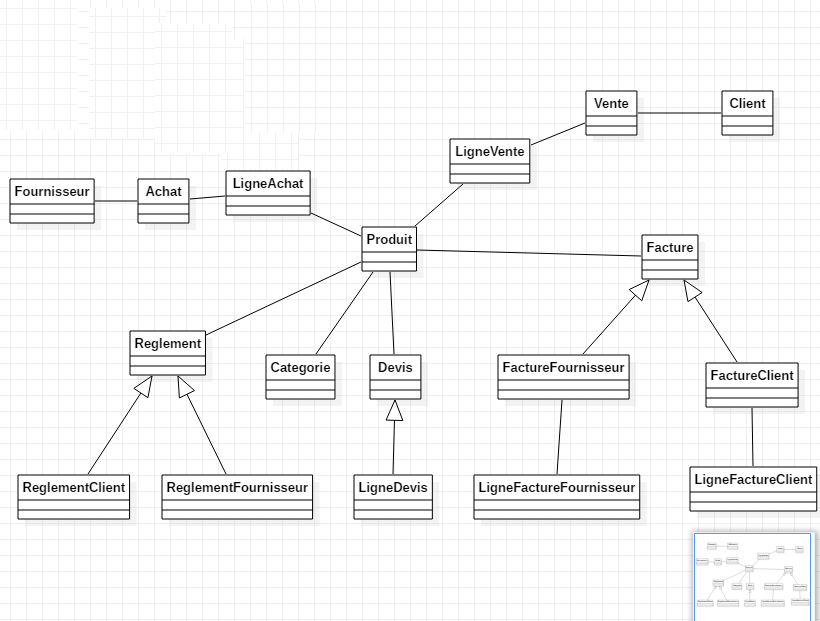 Nom : Diagramme de Classe Gestion de stock.PNG
Affichages : 21424
Taille : 44,1 Ko