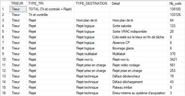 Nom : requete SQL regroupement.PNG
Affichages : 724
Taille : 22,0 Ko