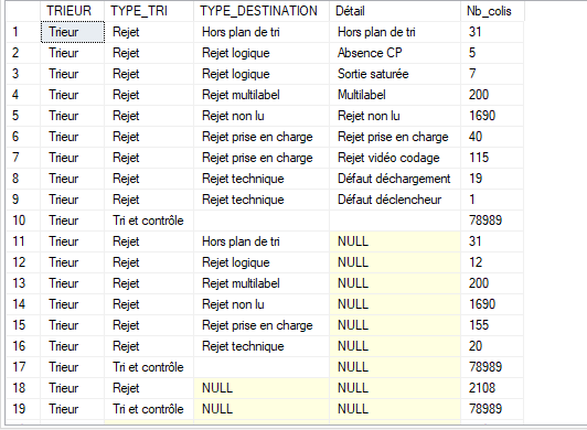 Nom : requete SQL regroupement.PNG
Affichages : 635
Taille : 23,8 Ko