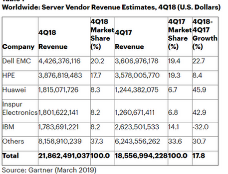 Nom : gartner1.png
Affichages : 1983
Taille : 142,9 Ko