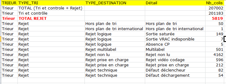 Nom : requete SQL regroupement.PNG
Affichages : 672
Taille : 17,6 Ko