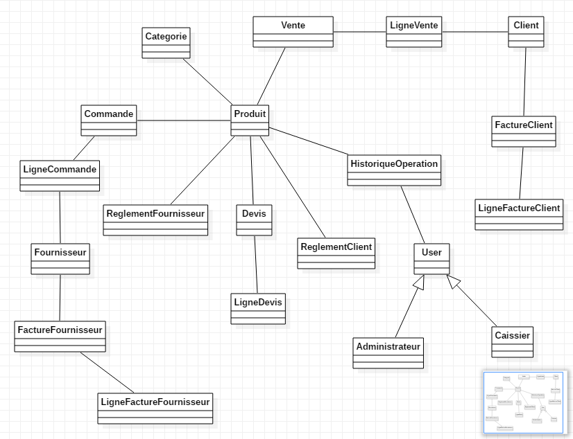 Nom : Diagramme Final.PNG
Affichages : 12153
Taille : 55,4 Ko