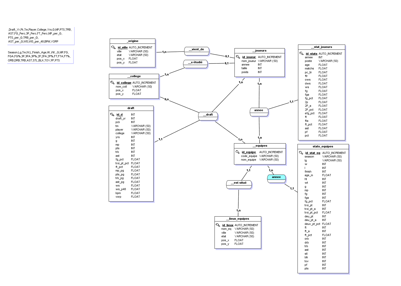 Nom : nba_database_version_2.png
Affichages : 2488
Taille : 93,2 Ko