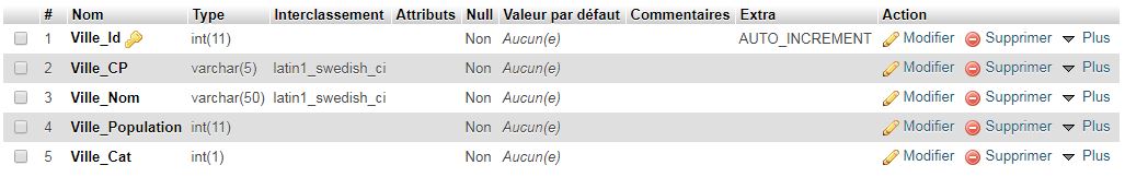 Nom : Table_Villes.JPG
Affichages : 732
Taille : 42,3 Ko