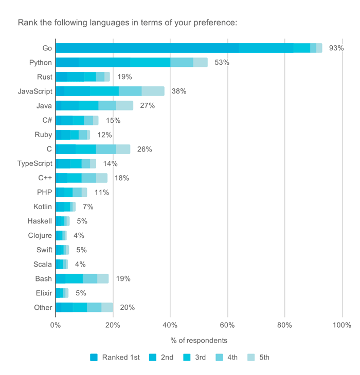 Nom : Language-preference.gif
Affichages : 25574
Taille : 37,5 Ko