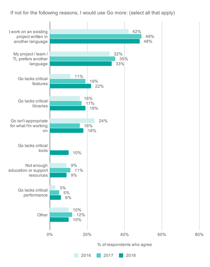 Nom : Go-raisons-non-utilisation.gif
Affichages : 25949
Taille : 48,7 Ko