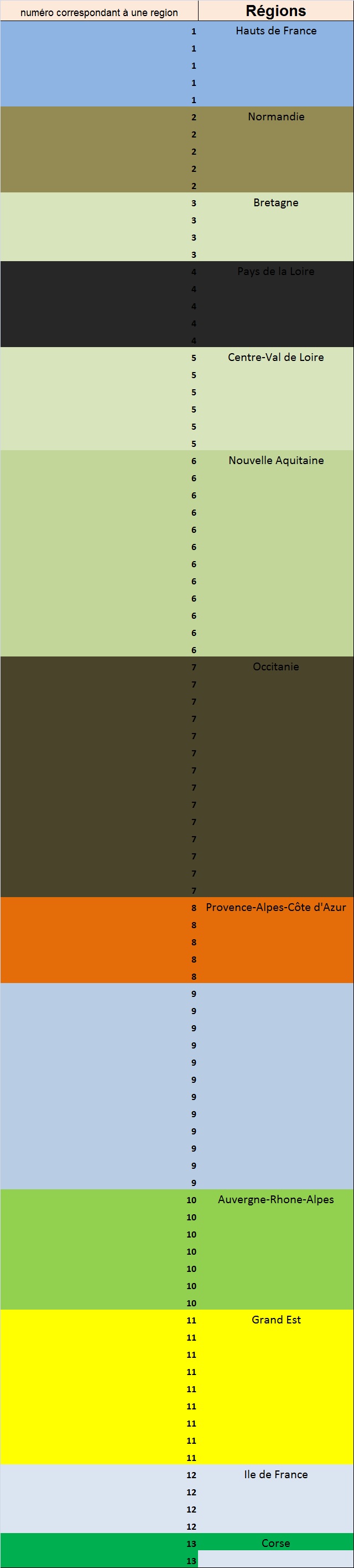 Nom : Regions.jpg
Affichages : 678
Taille : 129,1 Ko