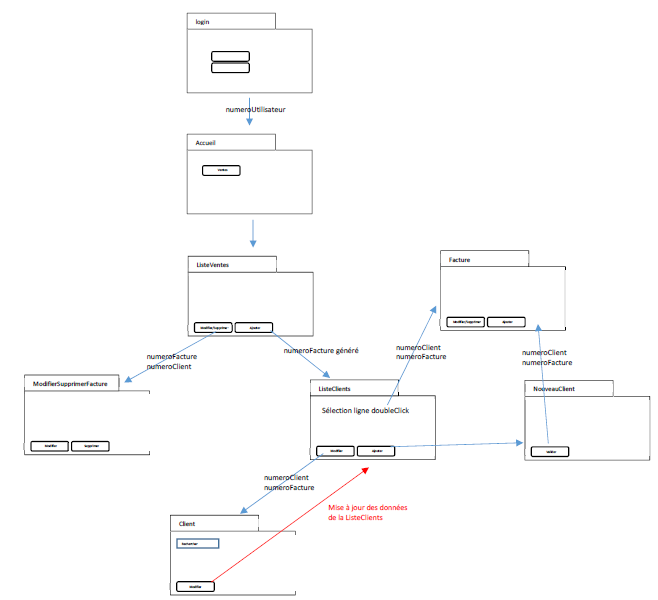 Nom : schema.png
Affichages : 197
Taille : 23,4 Ko