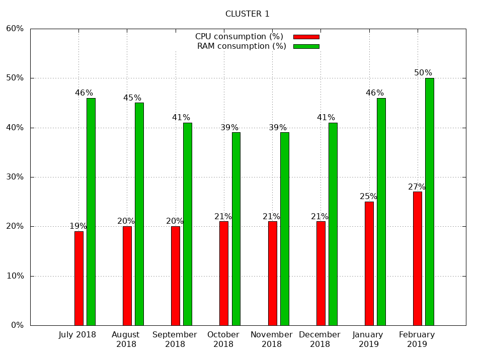 Nom : cluster1.png
Affichages : 226
Taille : 32,1 Ko