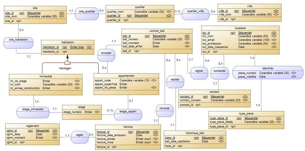 Nom : MCD_Kalix01_05.png
Affichages : 8272
Taille : 124,0 Ko