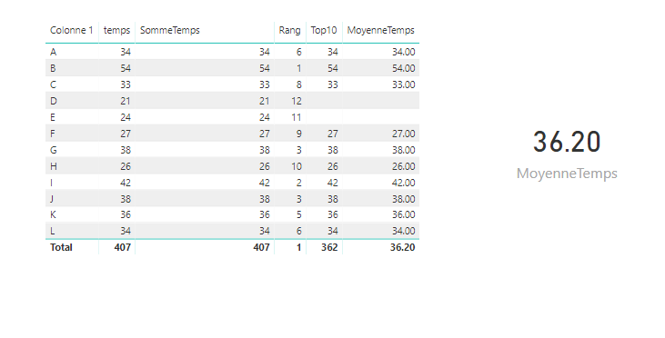 Nom : Moyenne_top10.png
Affichages : 286
Taille : 17,0 Ko