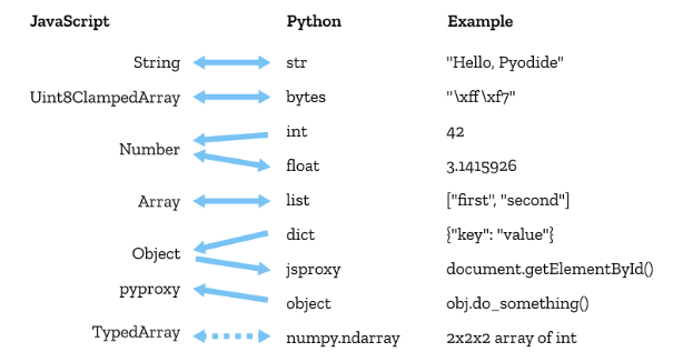 Nom : python.png
Affichages : 4799
Taille : 39,7 Ko