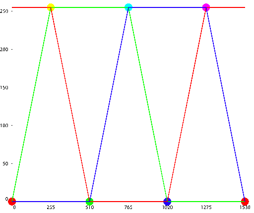 Nom : rgb-repartition_rainbow-512x429.gif
Affichages : 416
Taille : 6,6 Ko