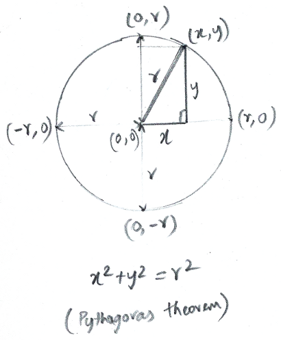 Nom : circle-eqn.png
Affichages : 437
Taille : 80,3 Ko