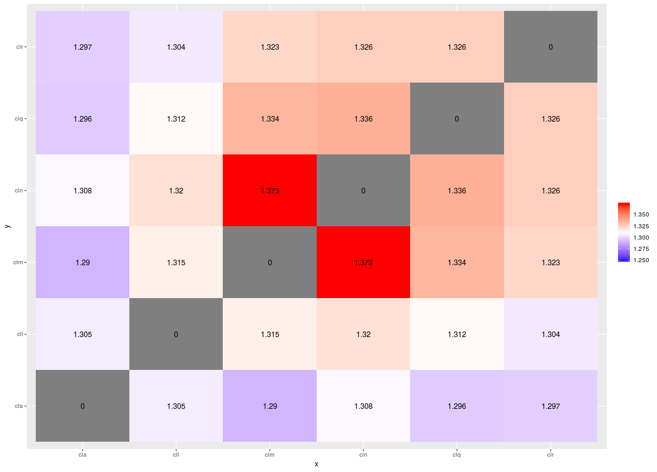 Nom : heatmap.png
Affichages : 205
Taille : 36,2 Ko