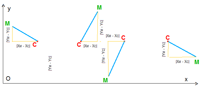 Nom : Triangles rectangles.png
Affichages : 417
Taille : 10,4 Ko