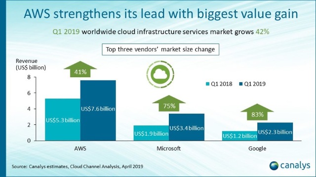 Nom : cloud-pr-q1-2019.jpg
Affichages : 8398
Taille : 66,1 Ko