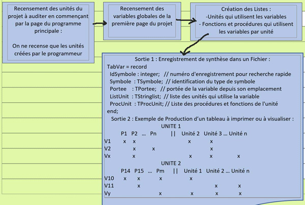 Nom : Algo1.jpg
Affichages : 454
Taille : 88,2 Ko