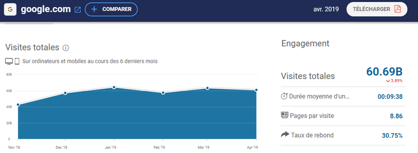 Nom : google.png
Affichages : 41157
Taille : 61,3 Ko