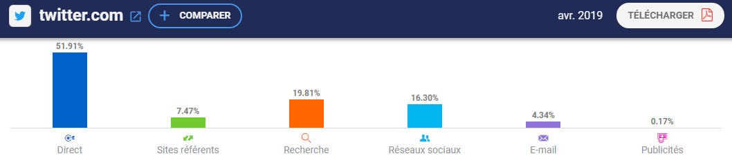 Nom : twitter.png
Affichages : 38442
Taille : 16,7 Ko