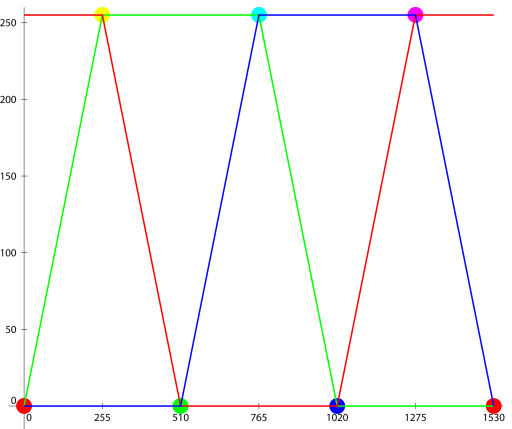 Nom : rgb-repartition_rainbow-512.png
Affichages : 203
Taille : 25,4 Ko